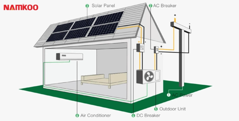 100% Solar Air Conditioner Split System 48V DC Inverter/24 Hours 18000BTU 100% Solar Air Conditioner/ Wall Split Air Condition