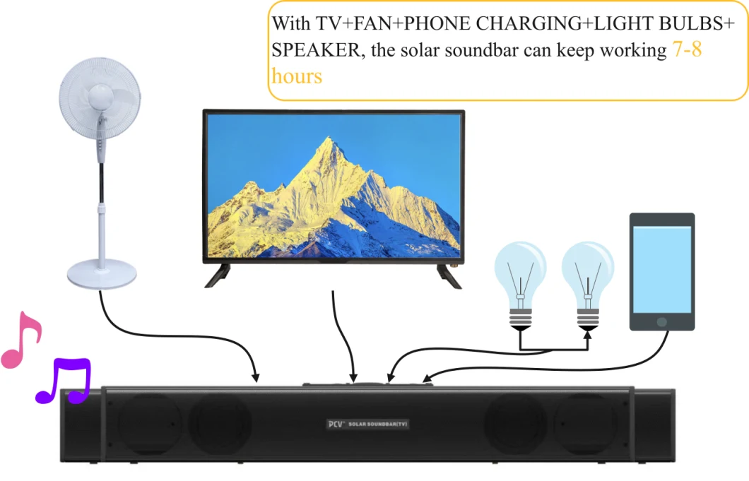 Solar Panel Power Energy Battery System Kits for Home Lighting and Phone Charging DC12V USB DC 5V