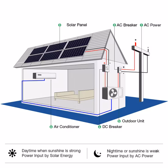 Condizionatore solare a parete di tipo split da 9000 BTU con R410 R32