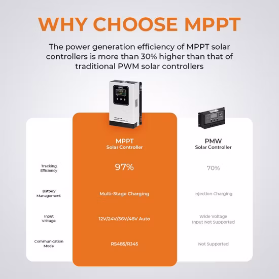 2022 Nuovo design IP54 Vt-80 MPPT Regolatore di carica solare 80A 12V 24V 48V con ventole